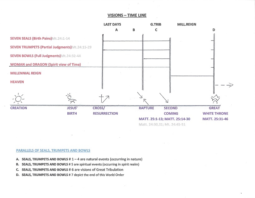 time line pic